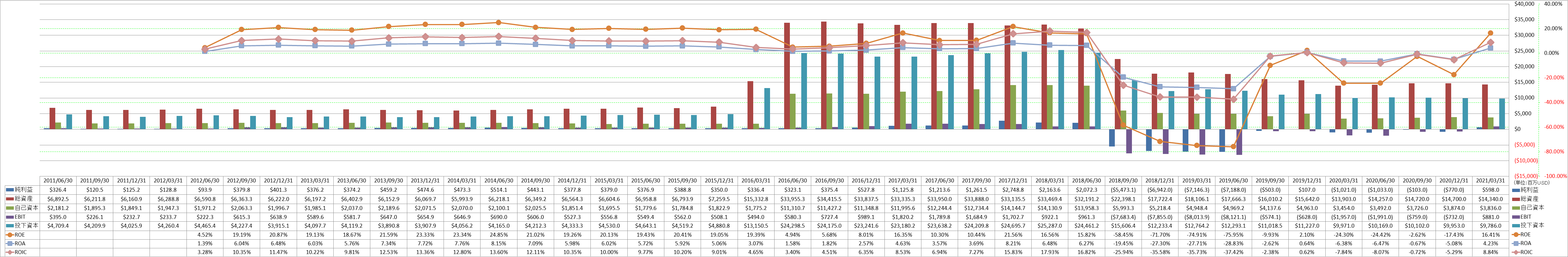 profitability-2