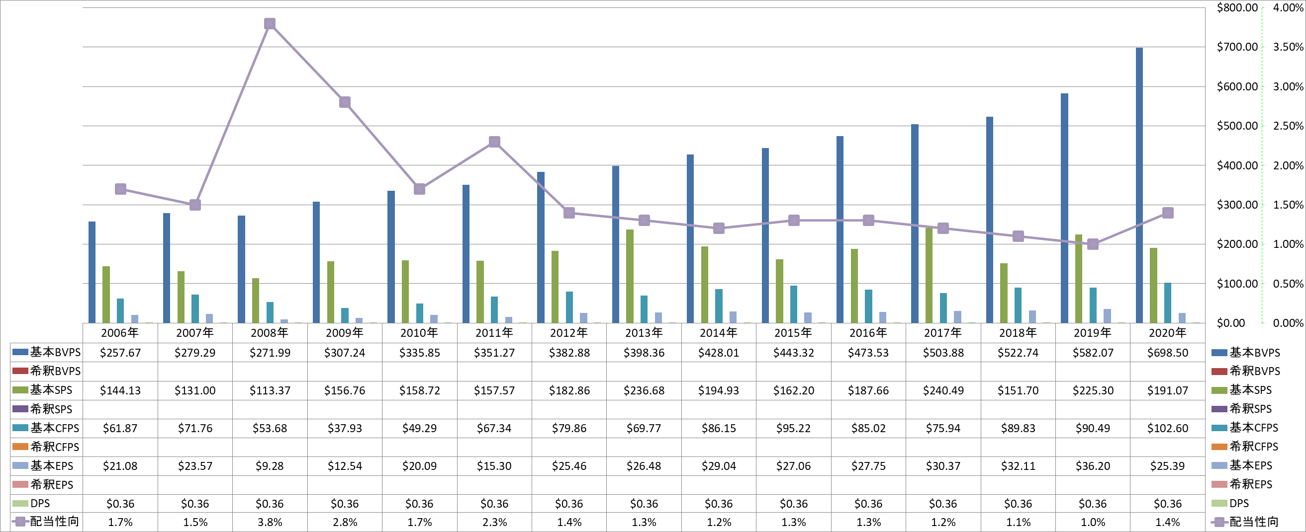 per-share-data-1