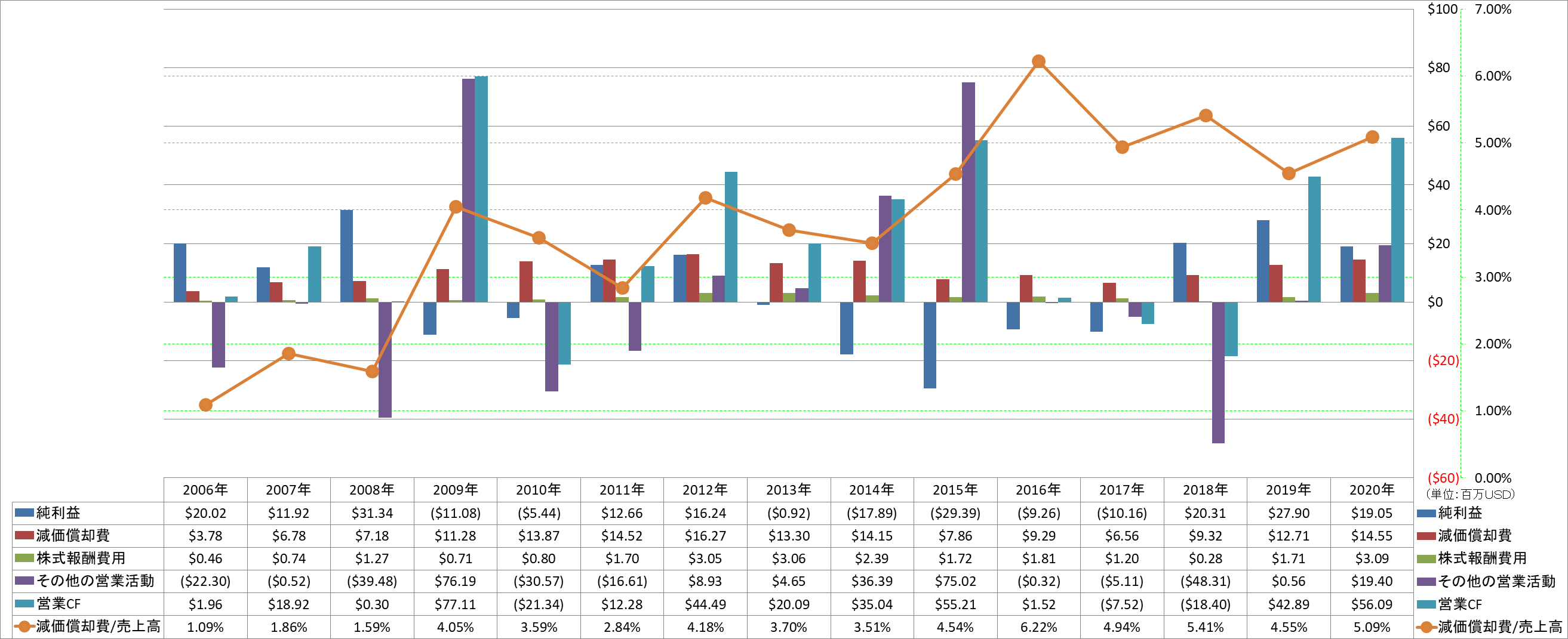 operating-cash-flow