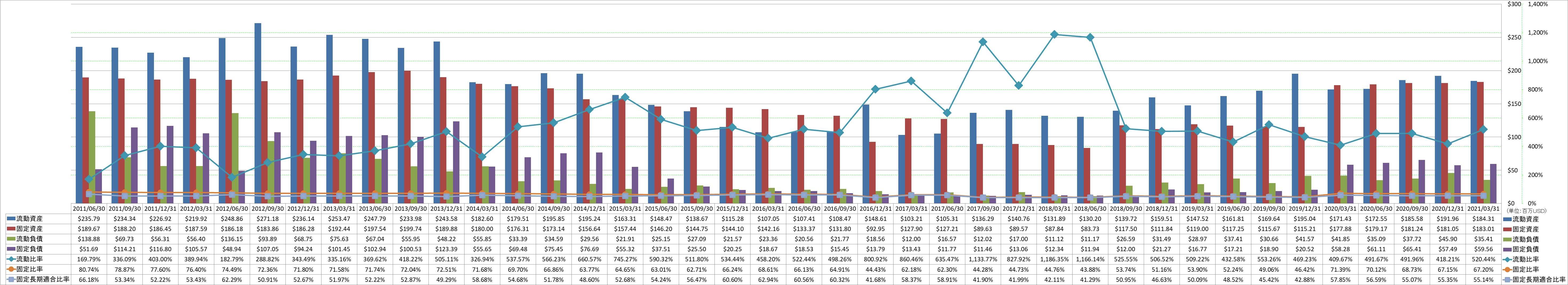 financial-soundness-2