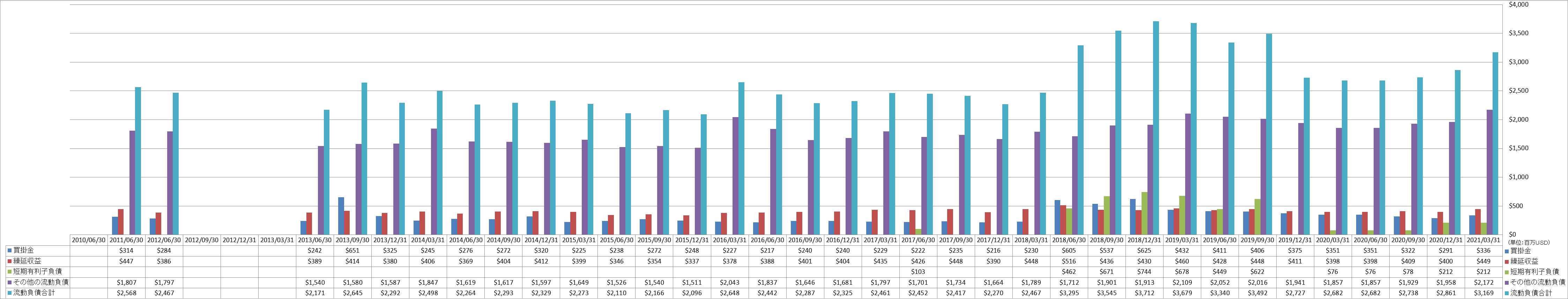 current-liabilities