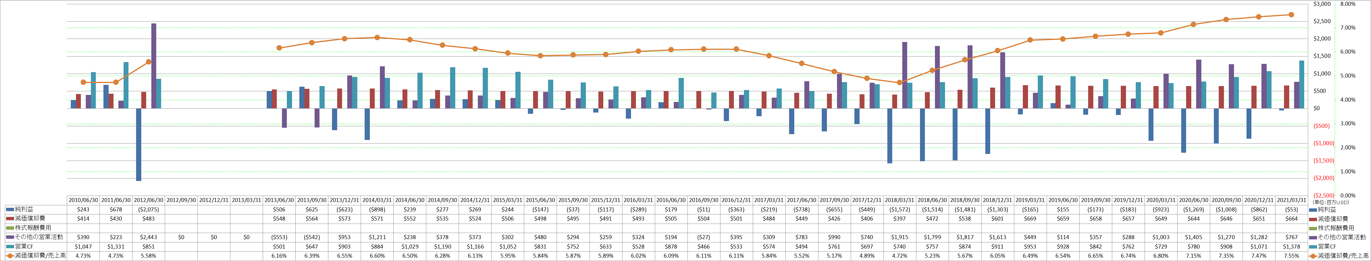 operating-cash-flow