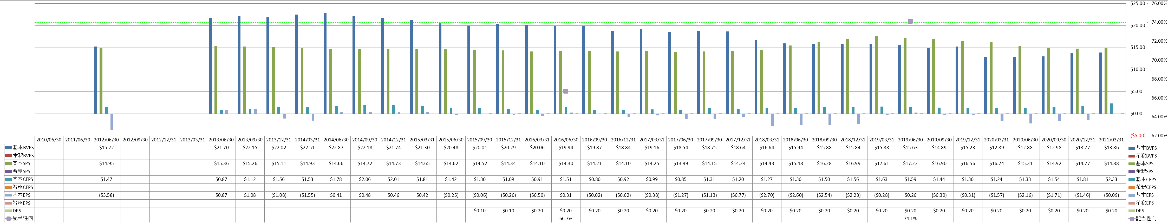 per-share-data-1