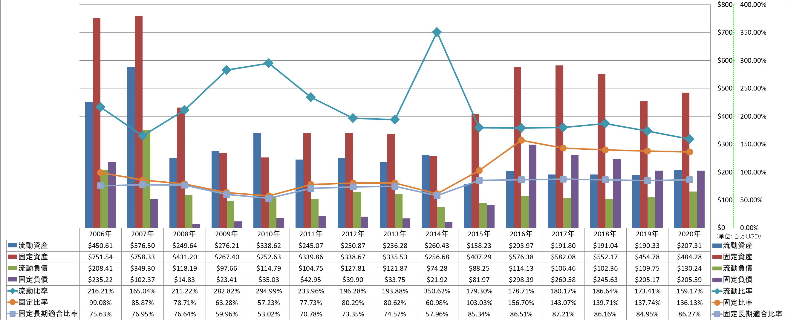 financial-soundness-2