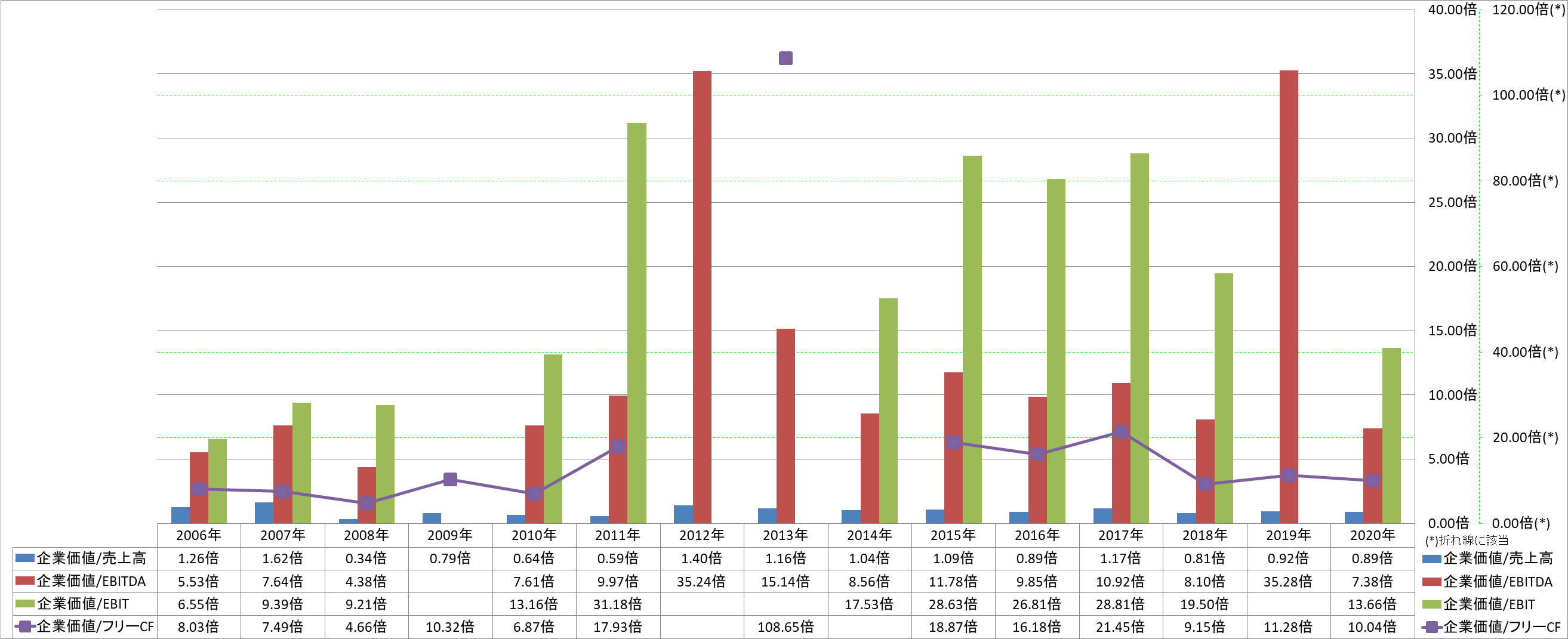 per-share-data-4