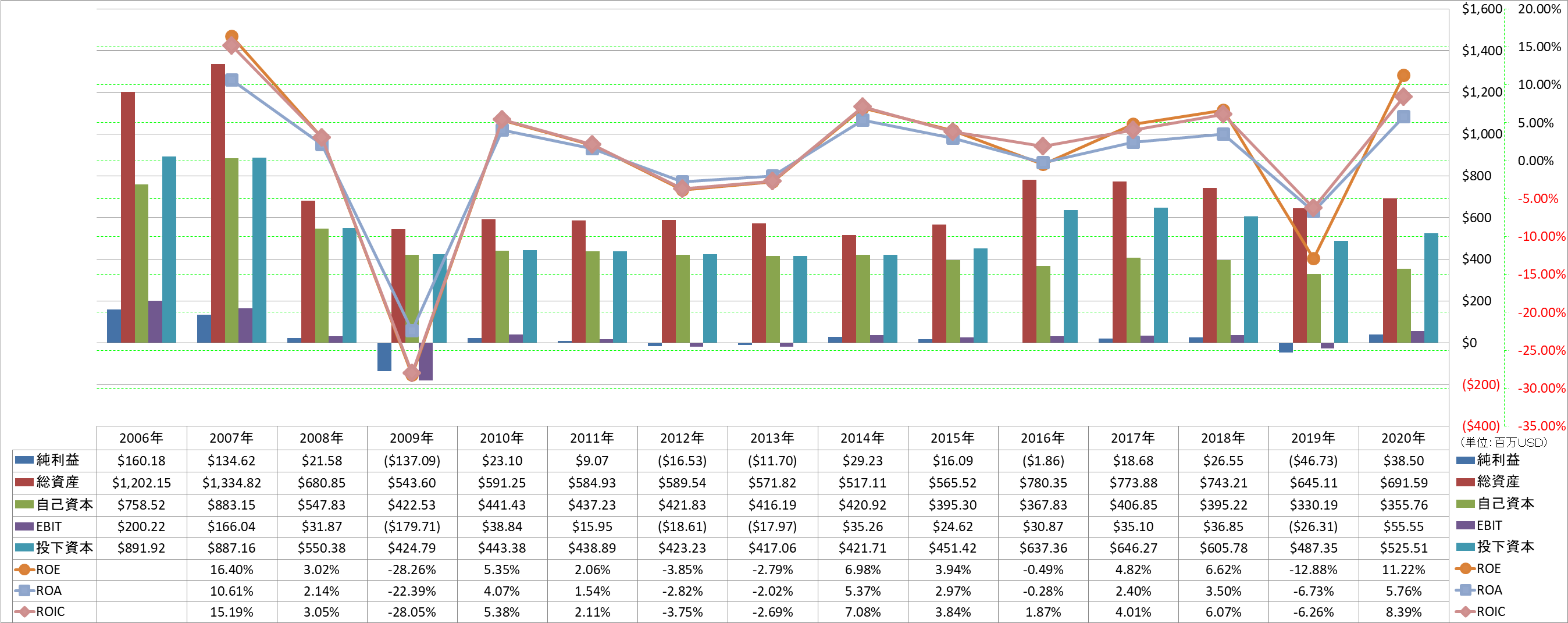 profitability-2