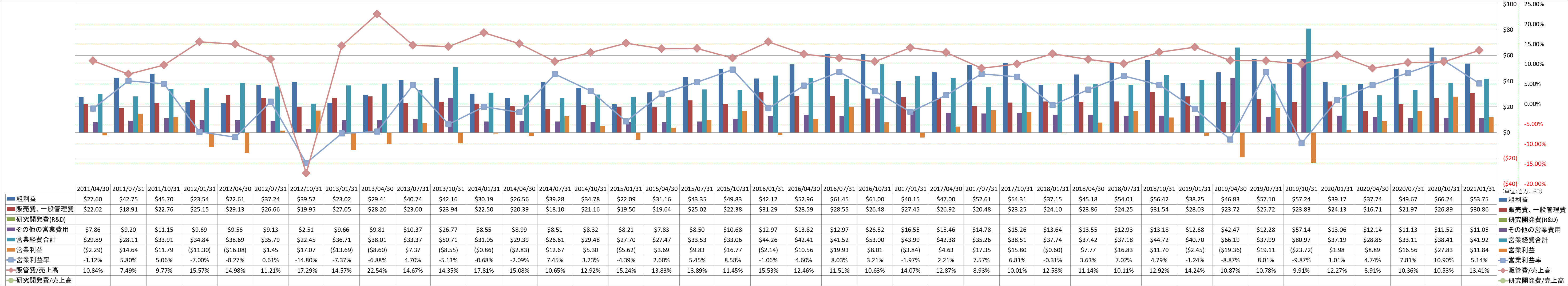 operating-income