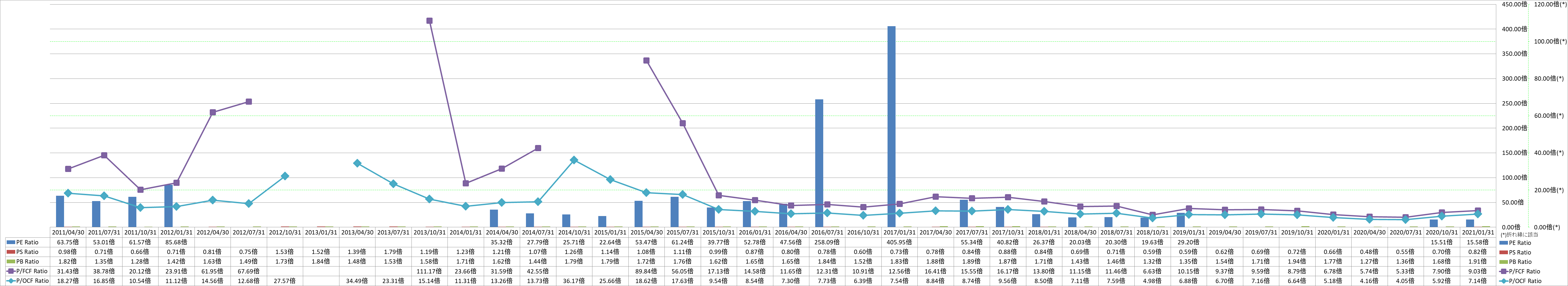 per-share-data-3