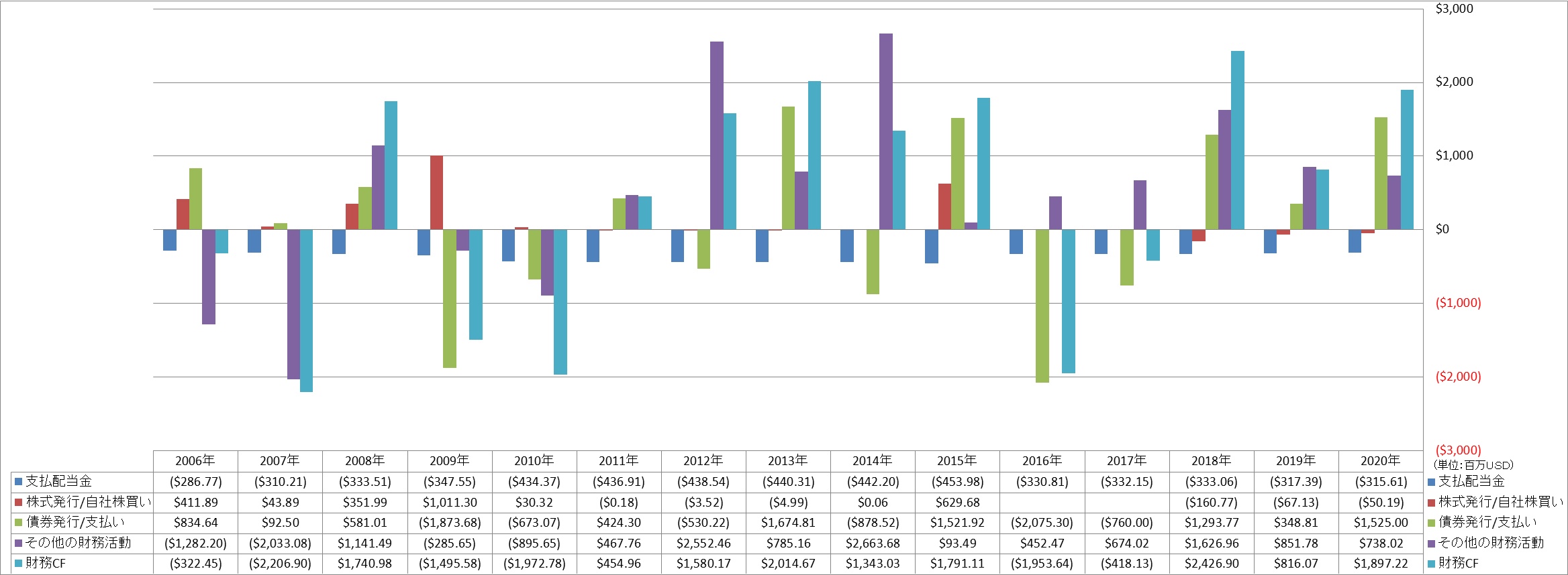 financing-cash-flow