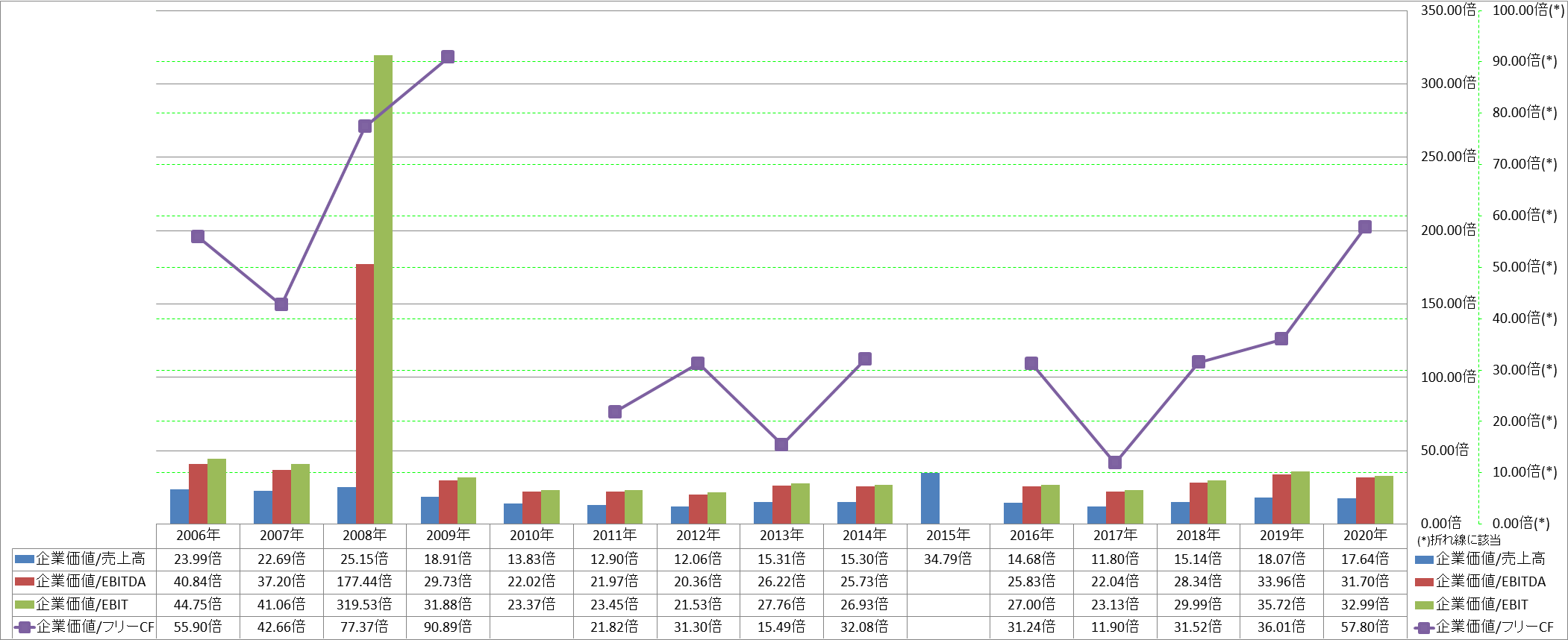 per-share-data-4