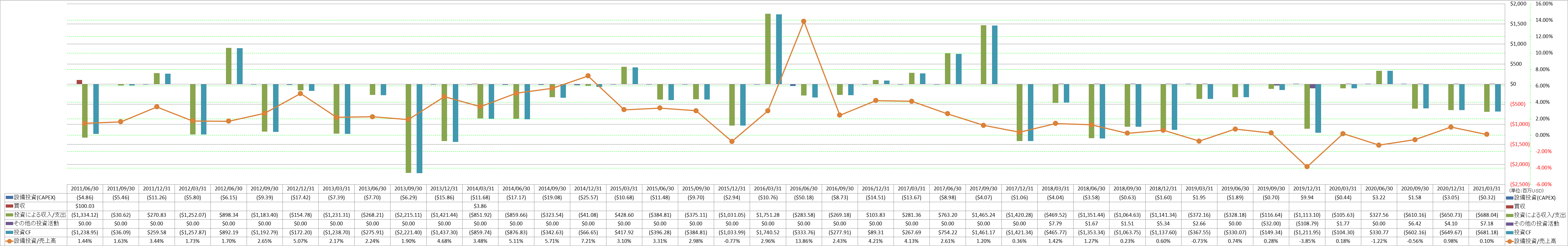 investing-cash-flow