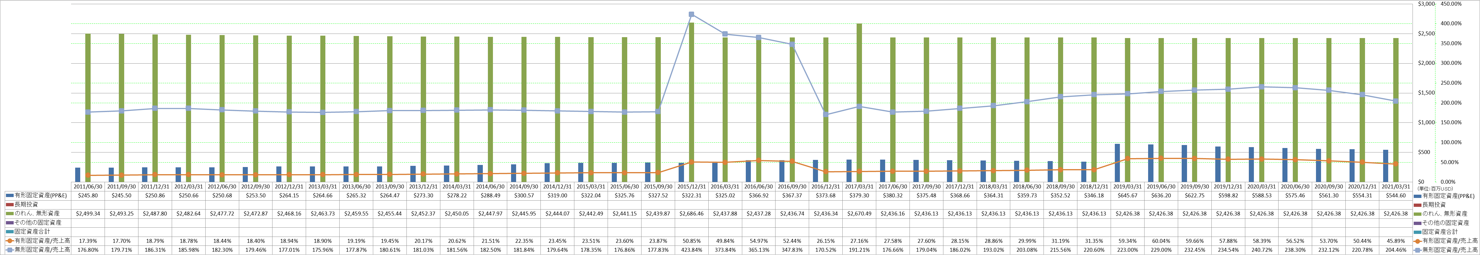 long-term-assets