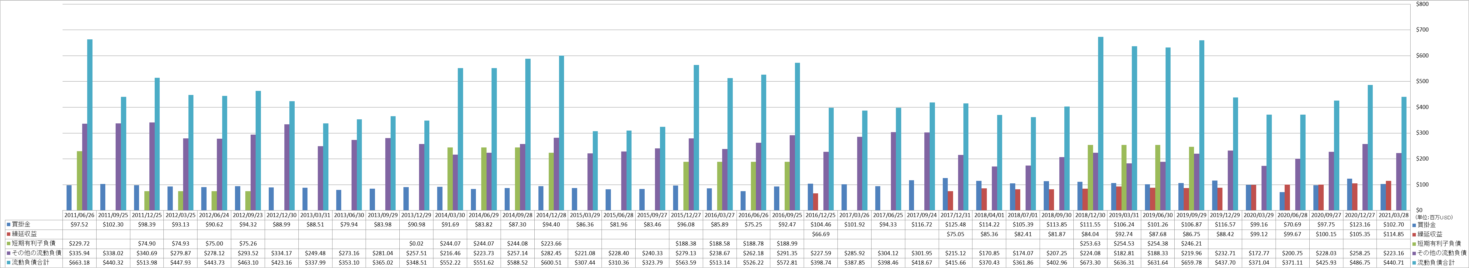 current-liabilities