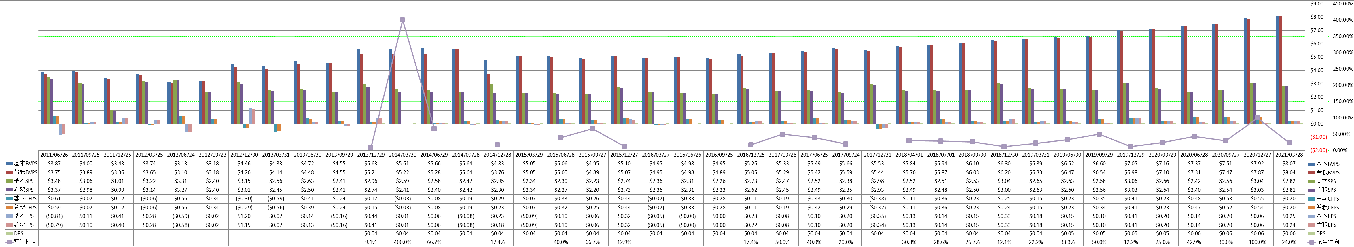 per-share-data-1