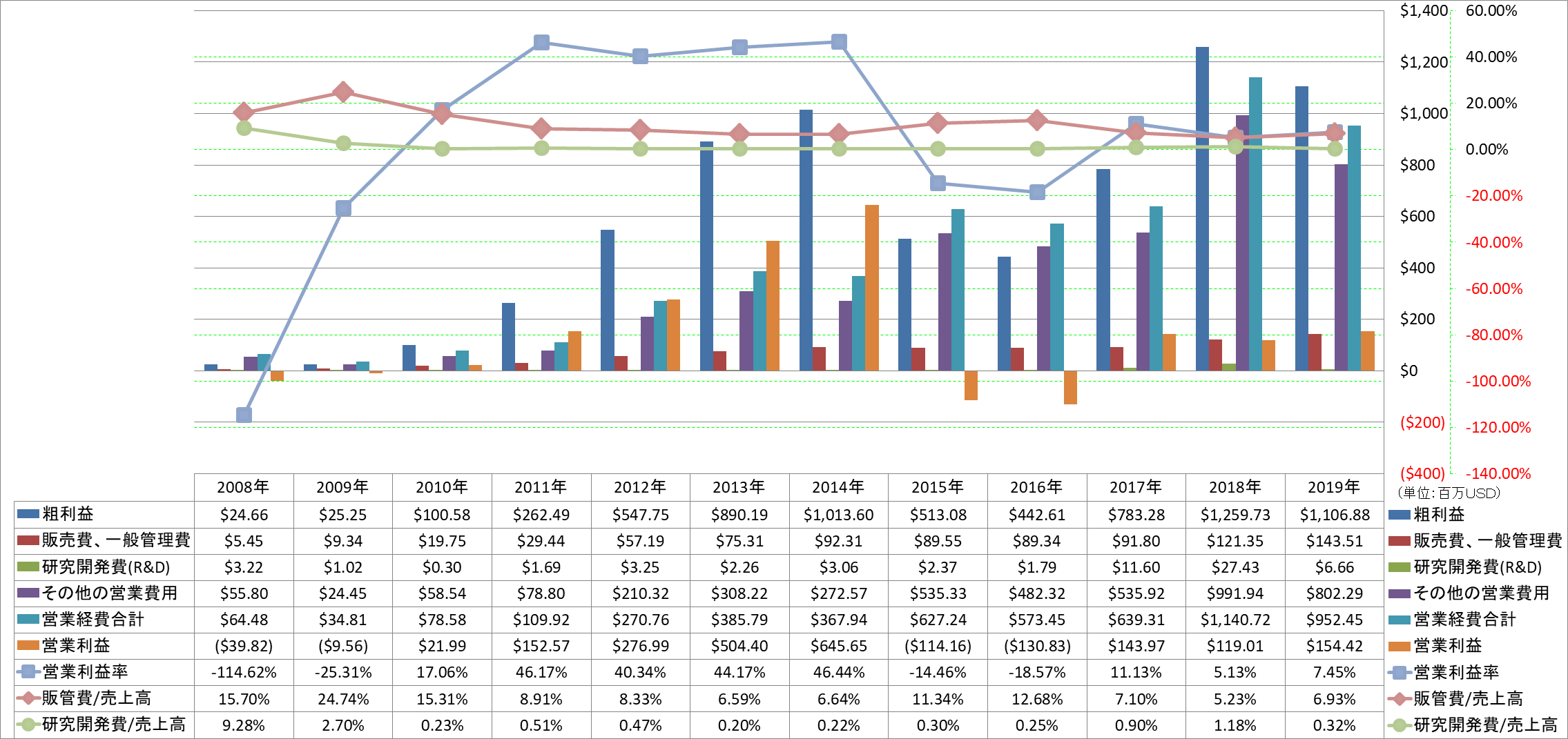 operating-income