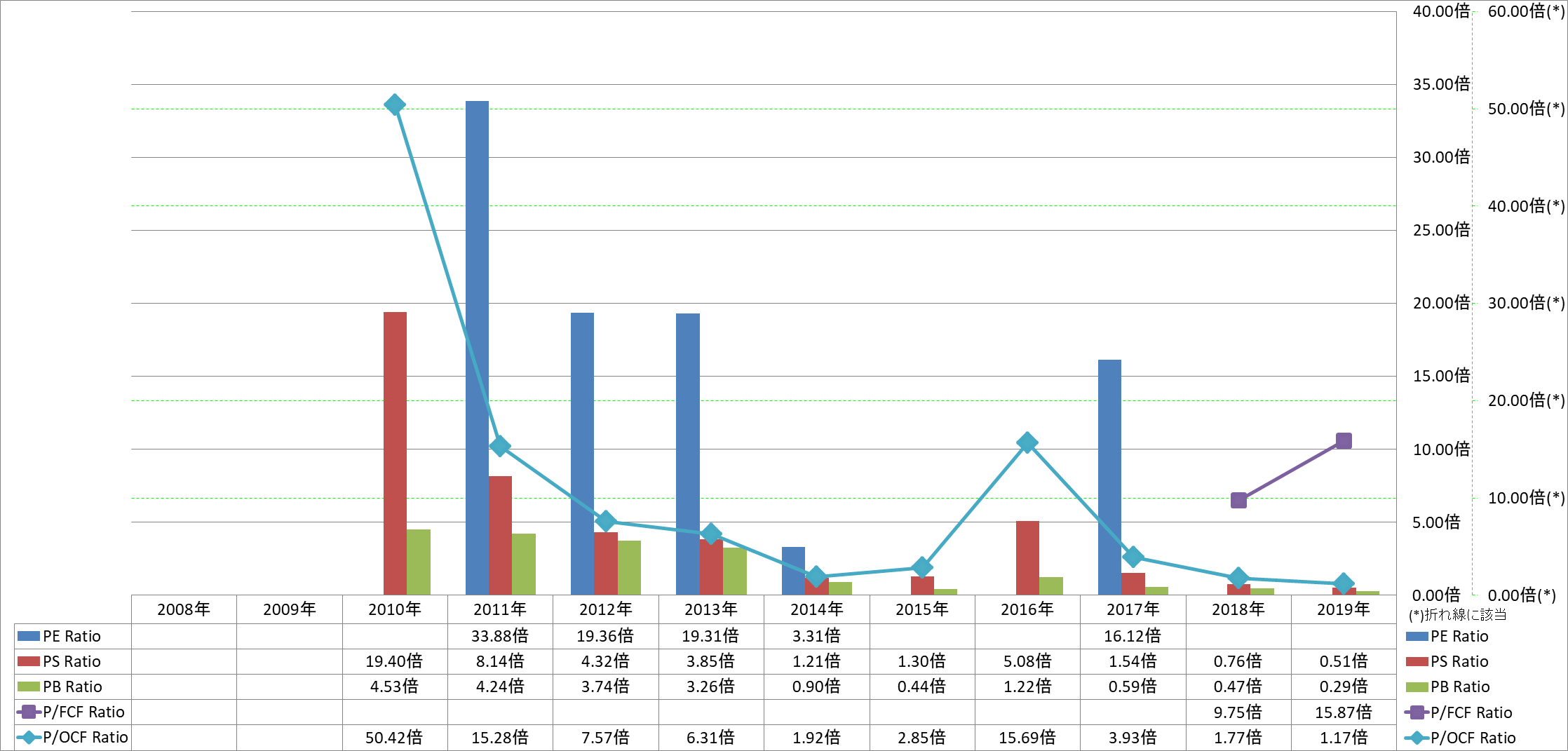 per-share-data-3