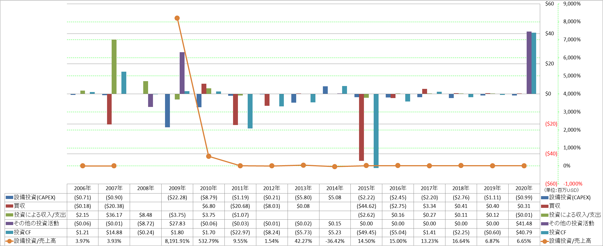 investing-cash-flow