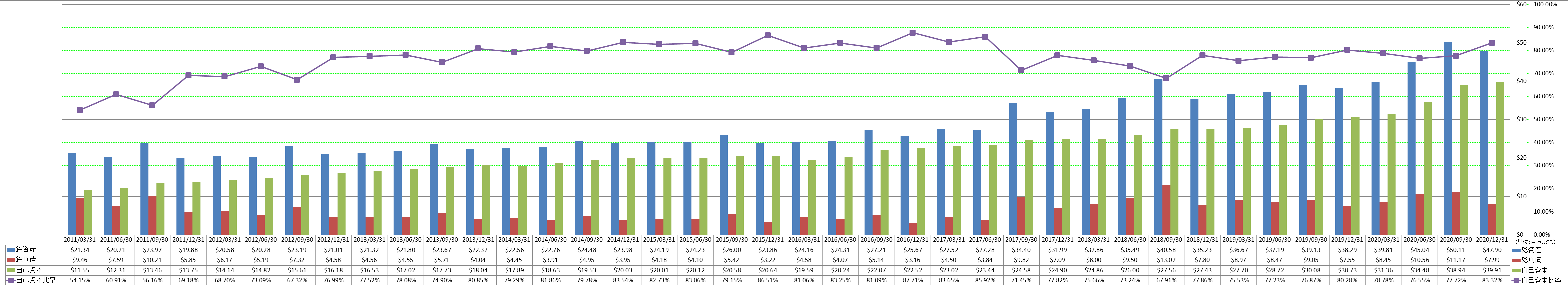 financial-soundness-1