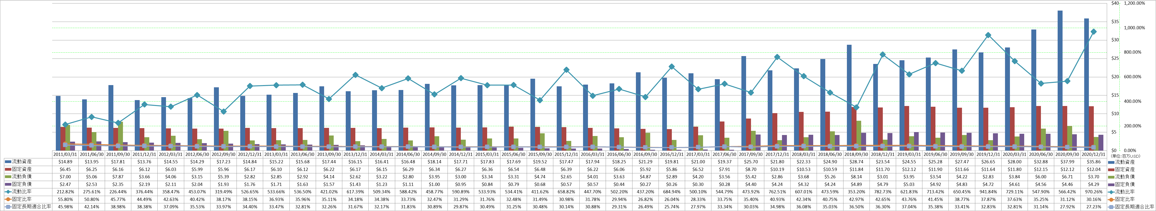 financial-soundness-2