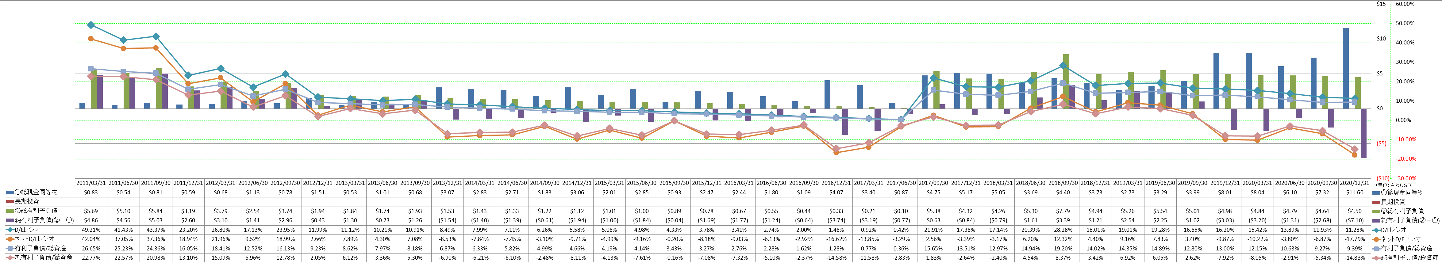 financial-soundness-3