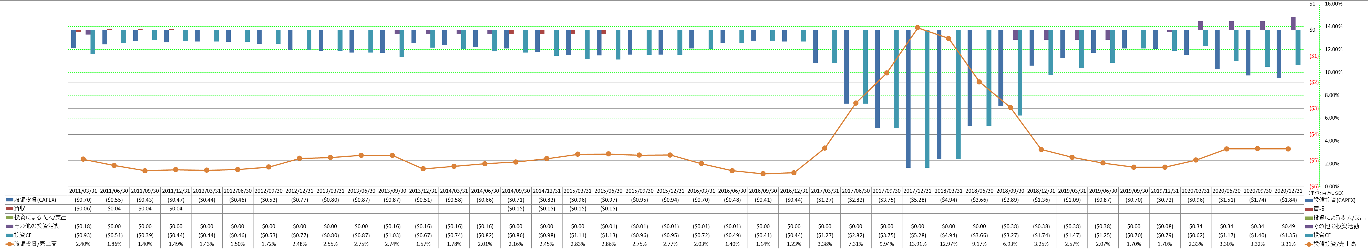 investing-cash-flow