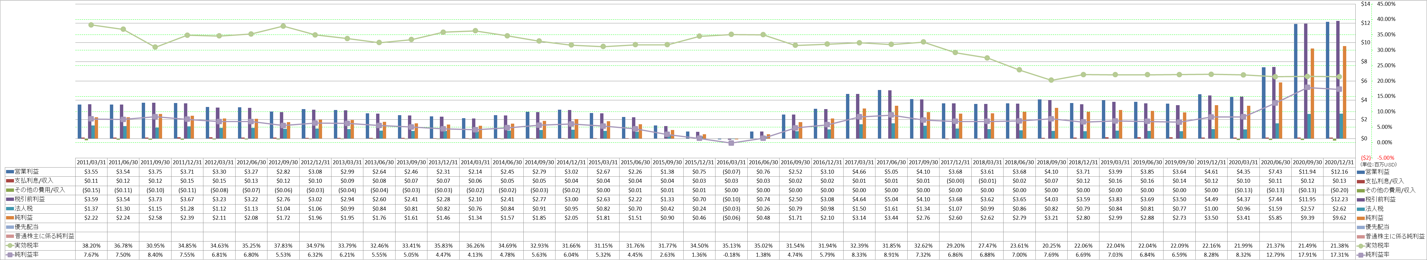 net-income