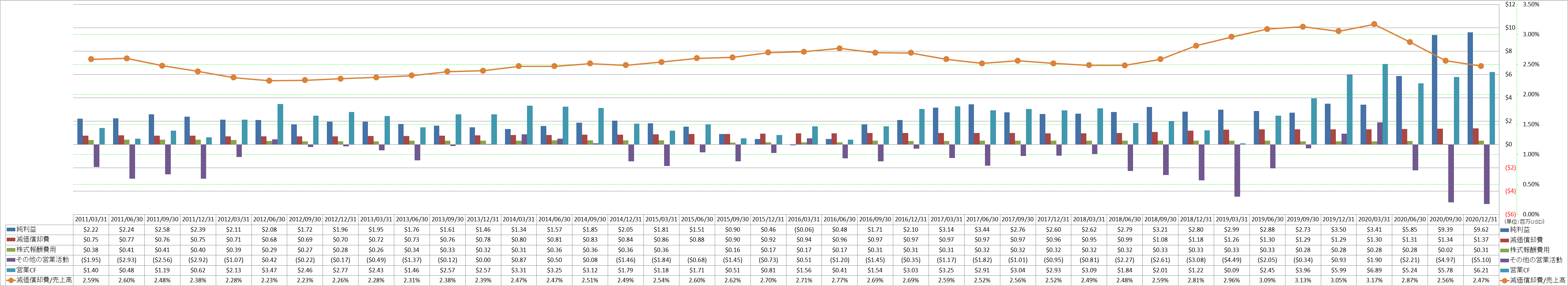 operating-cash-flow