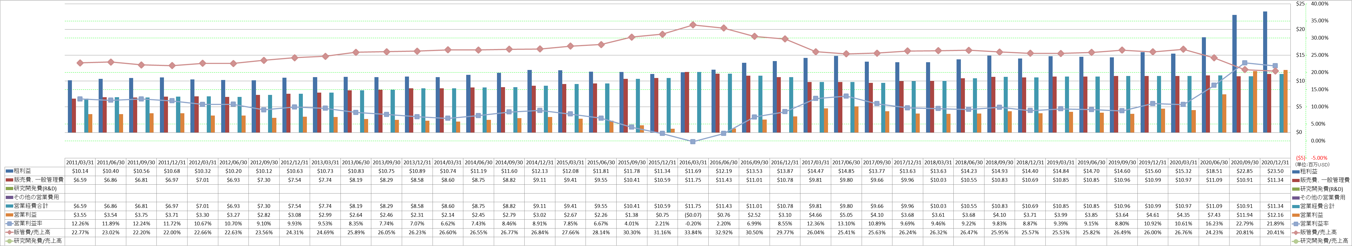 operating-income