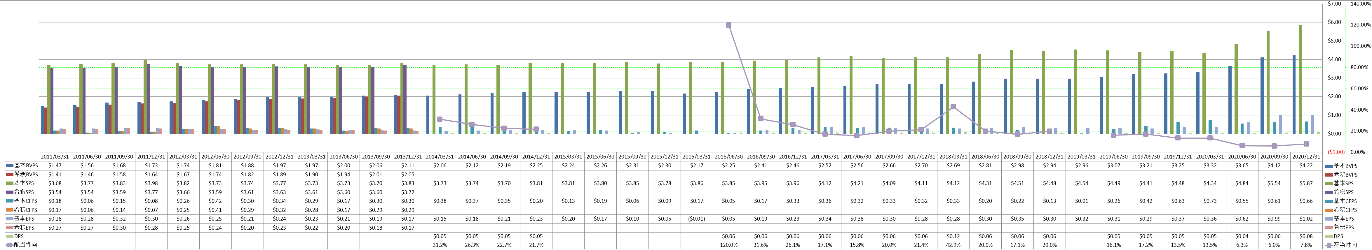 per-share-data-1