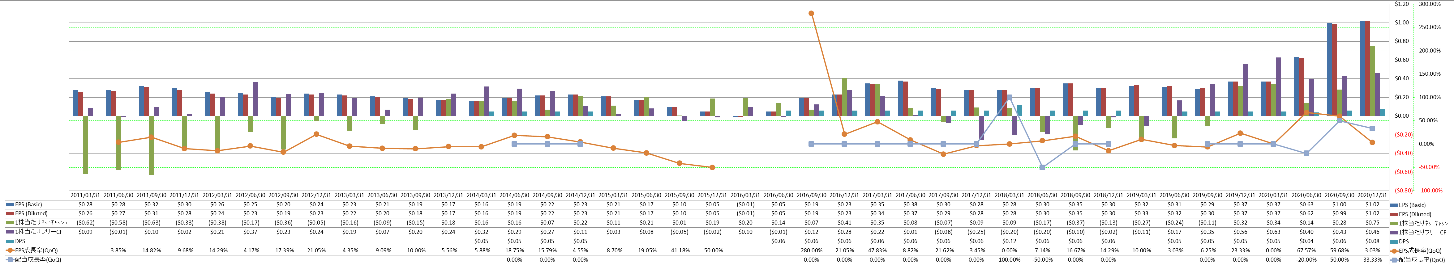 per-share-data-2