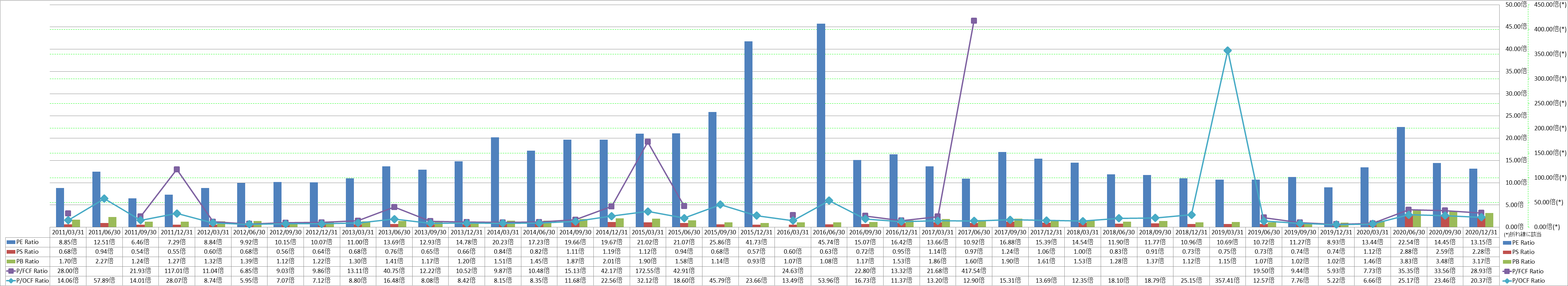 per-share-data-3