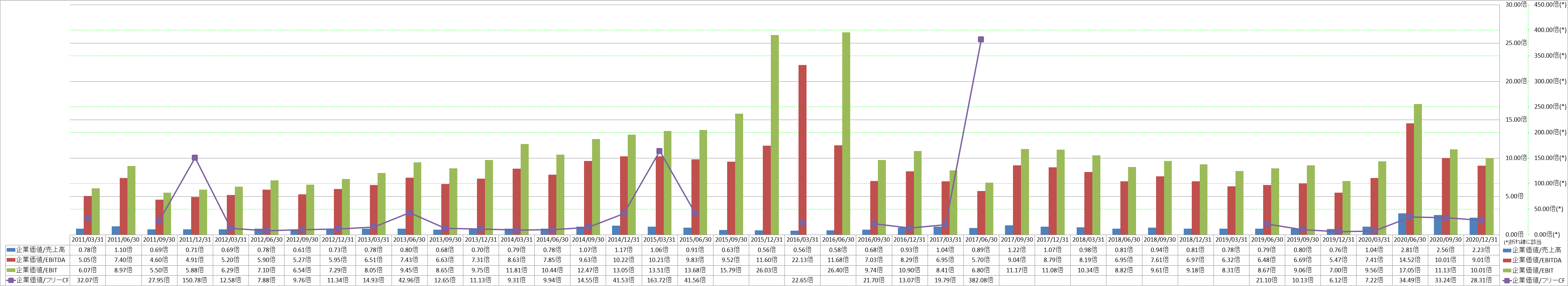 per-share-data-4