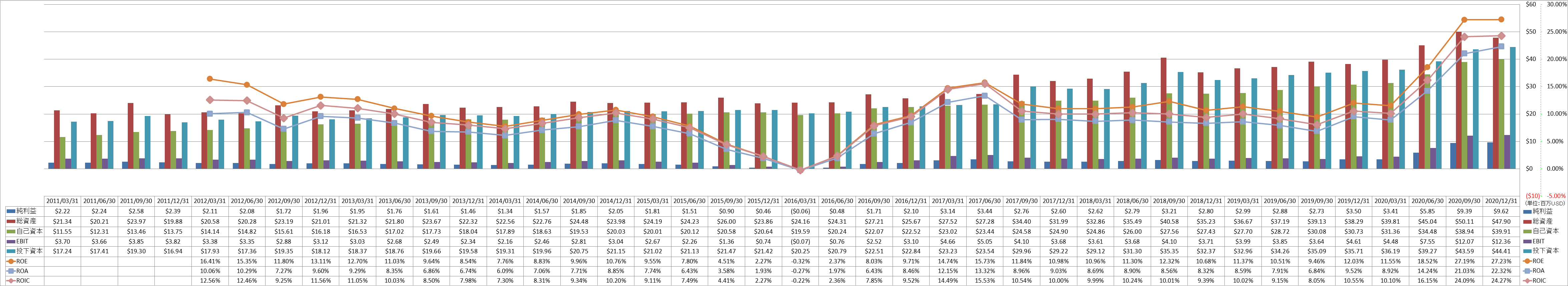 profitability-2