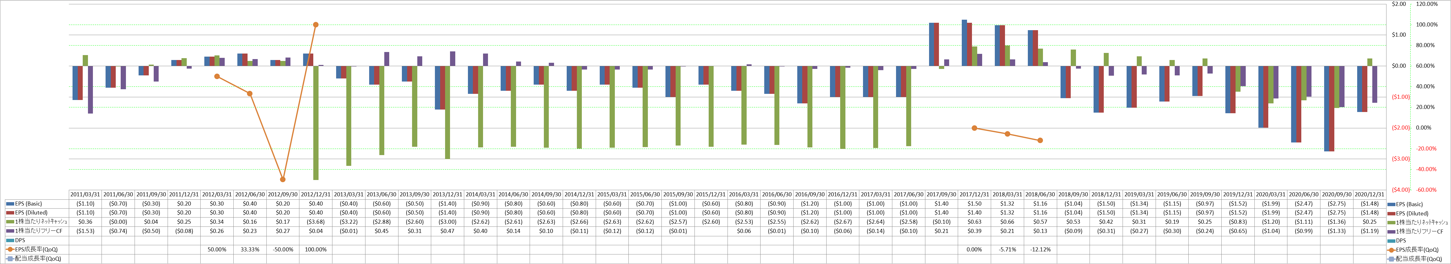 per-share-data-2