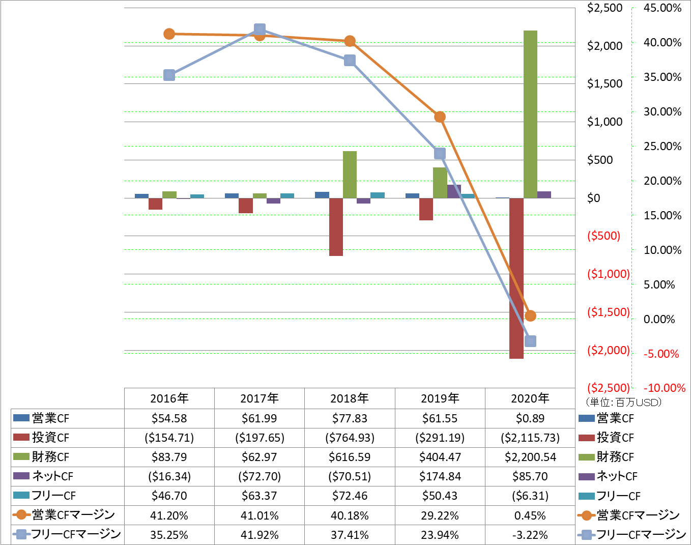 all-cash-flow