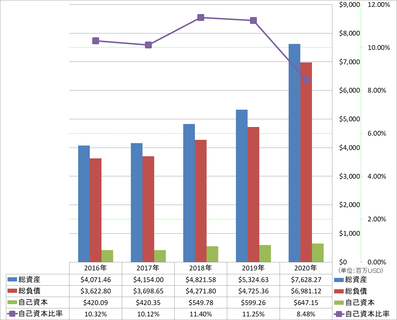 financial-soundness-1