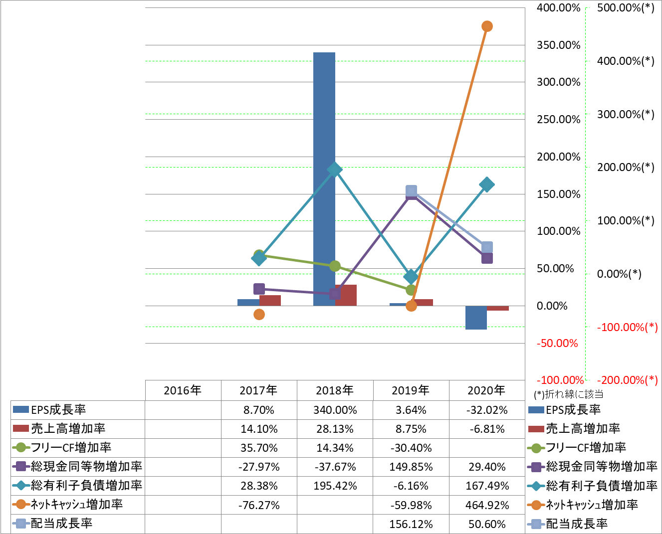 growth-rate