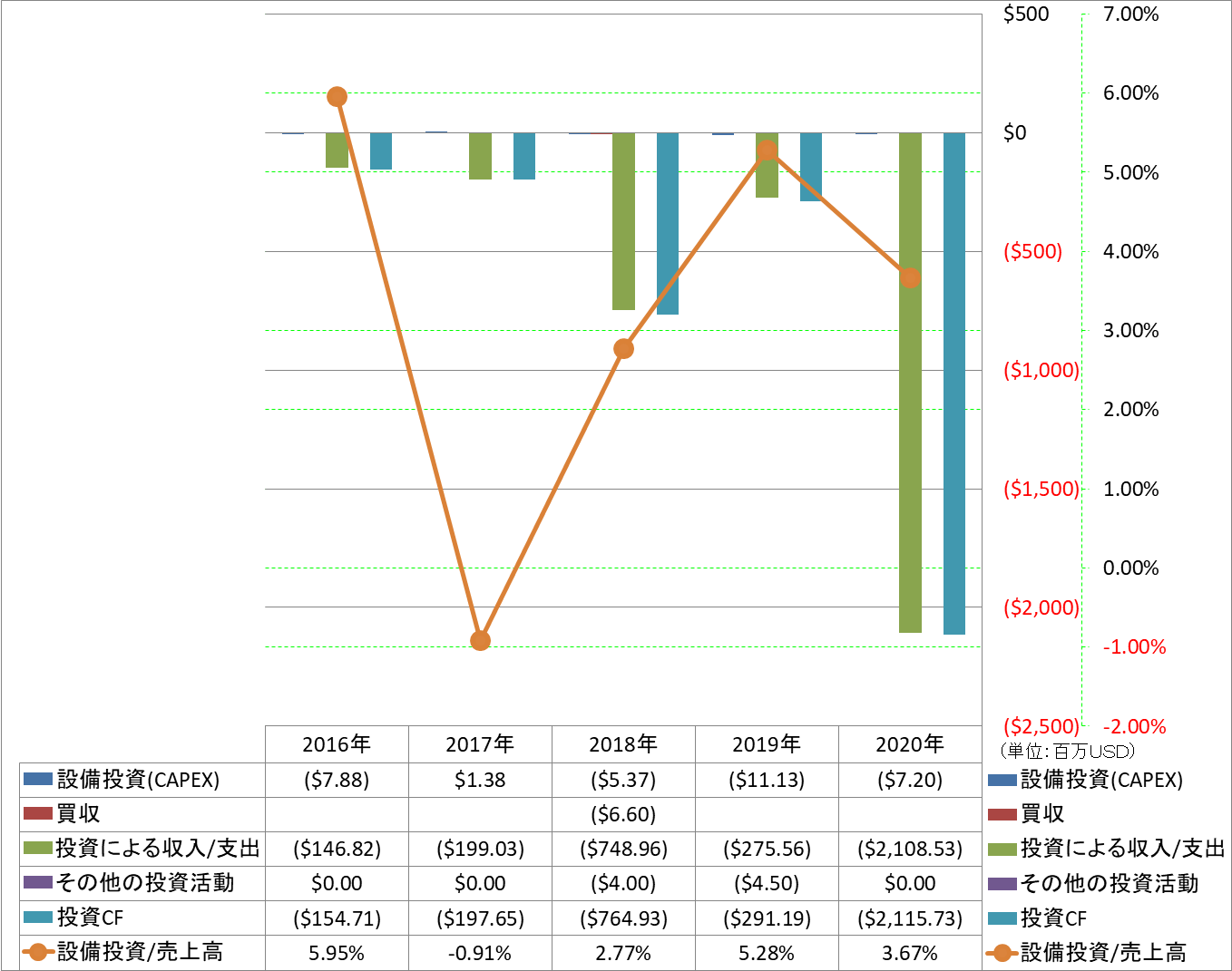 investing-cash-flow