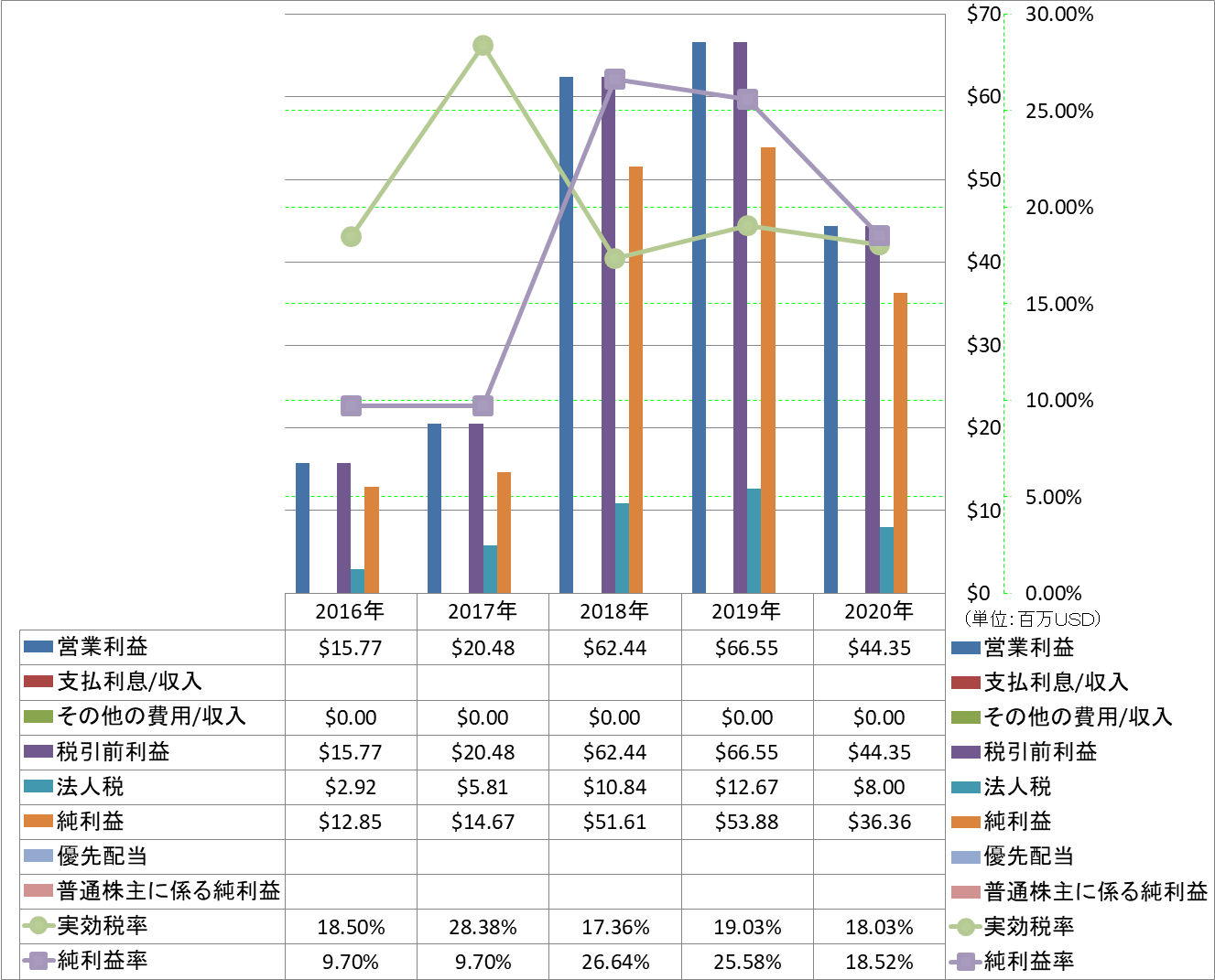 net-income