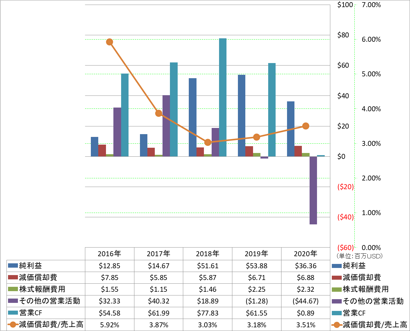 operating-cash-flow