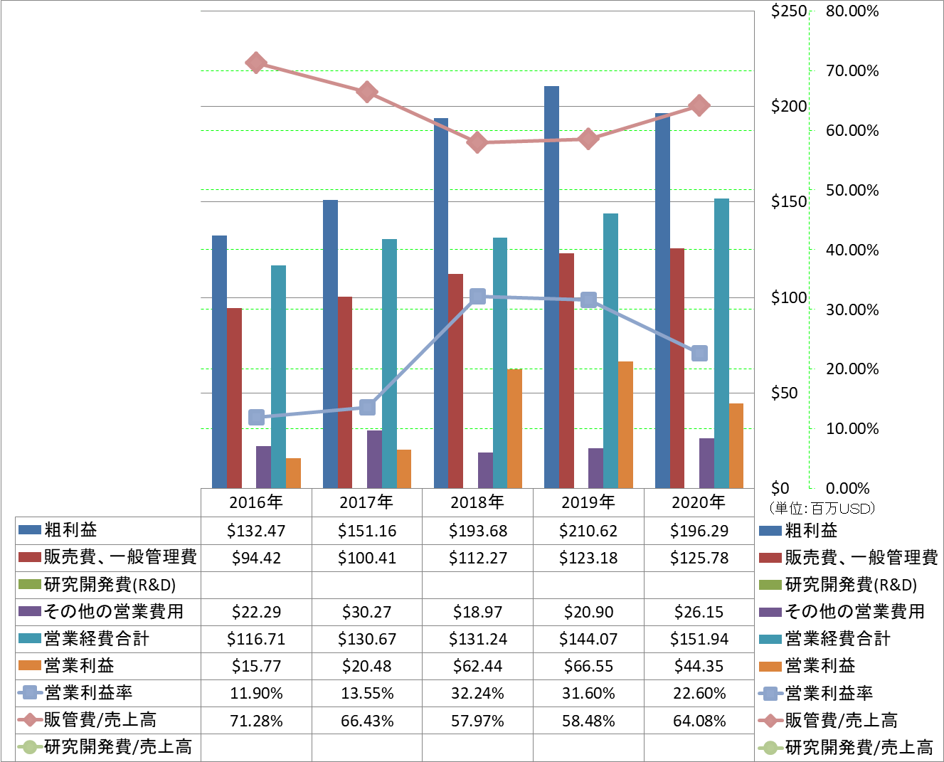 operating-income