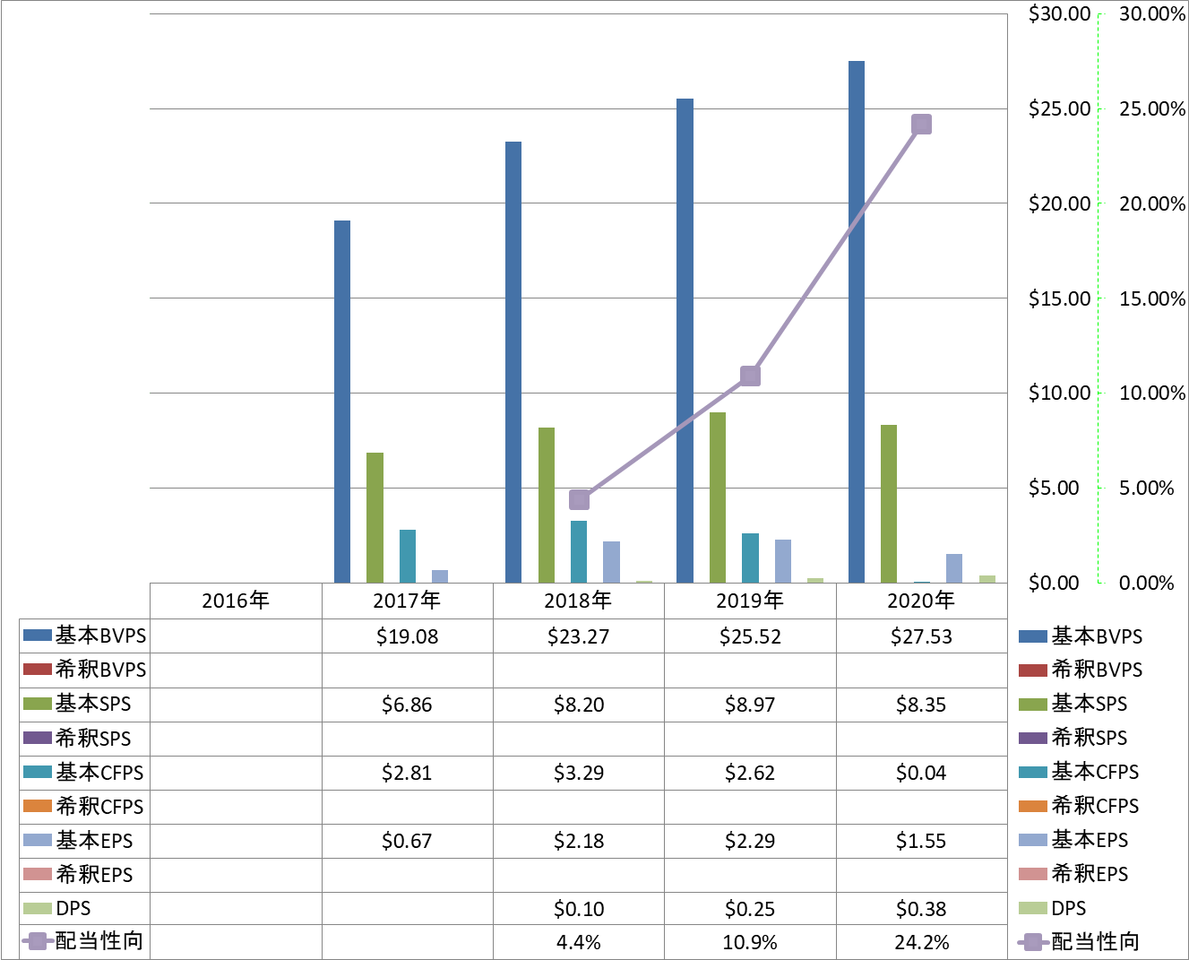 per-share-data-1