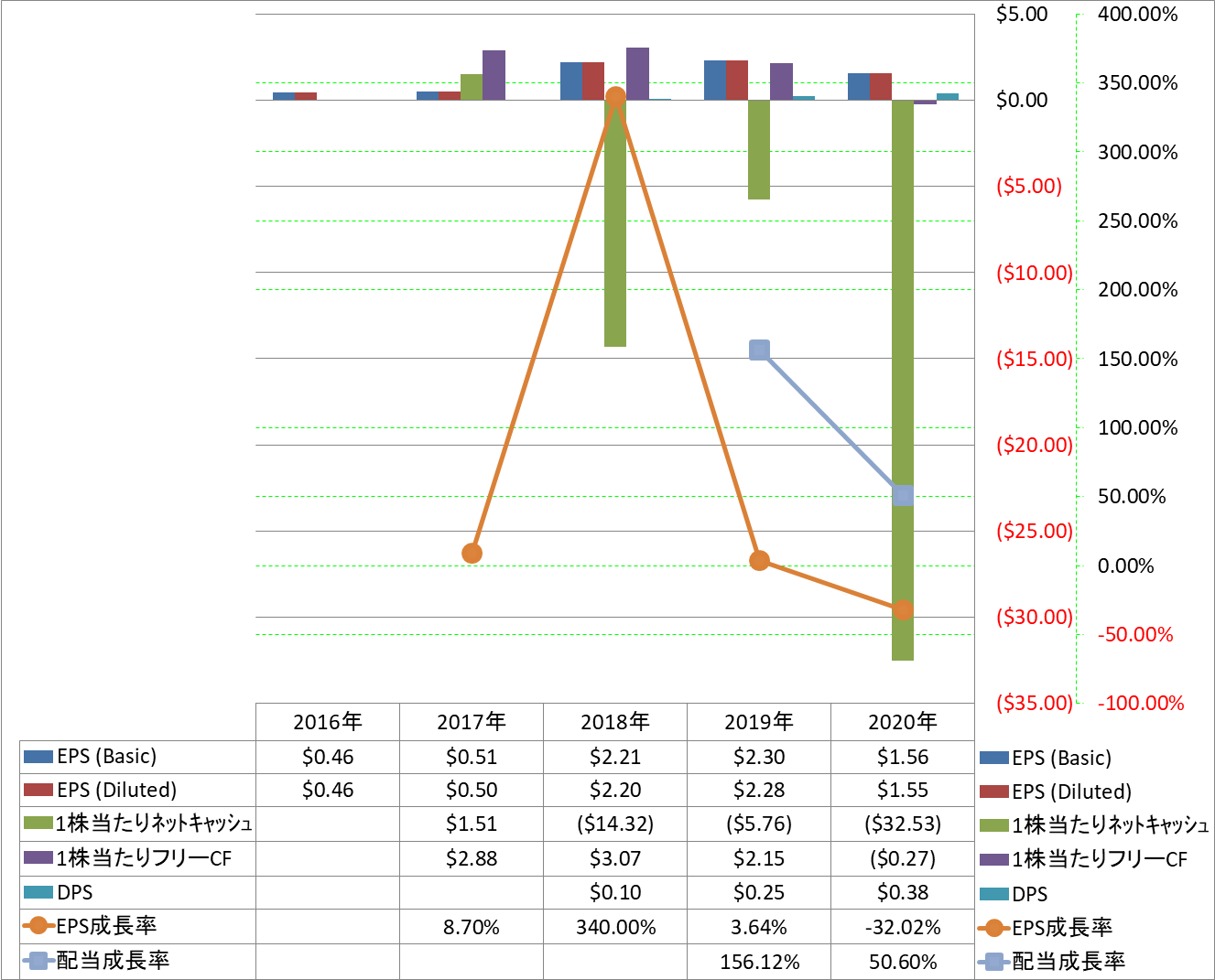 per-share-data-2