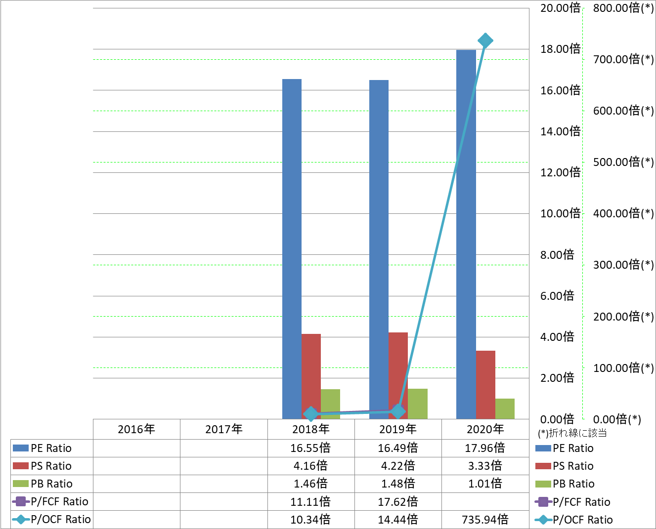 per-share-data-3