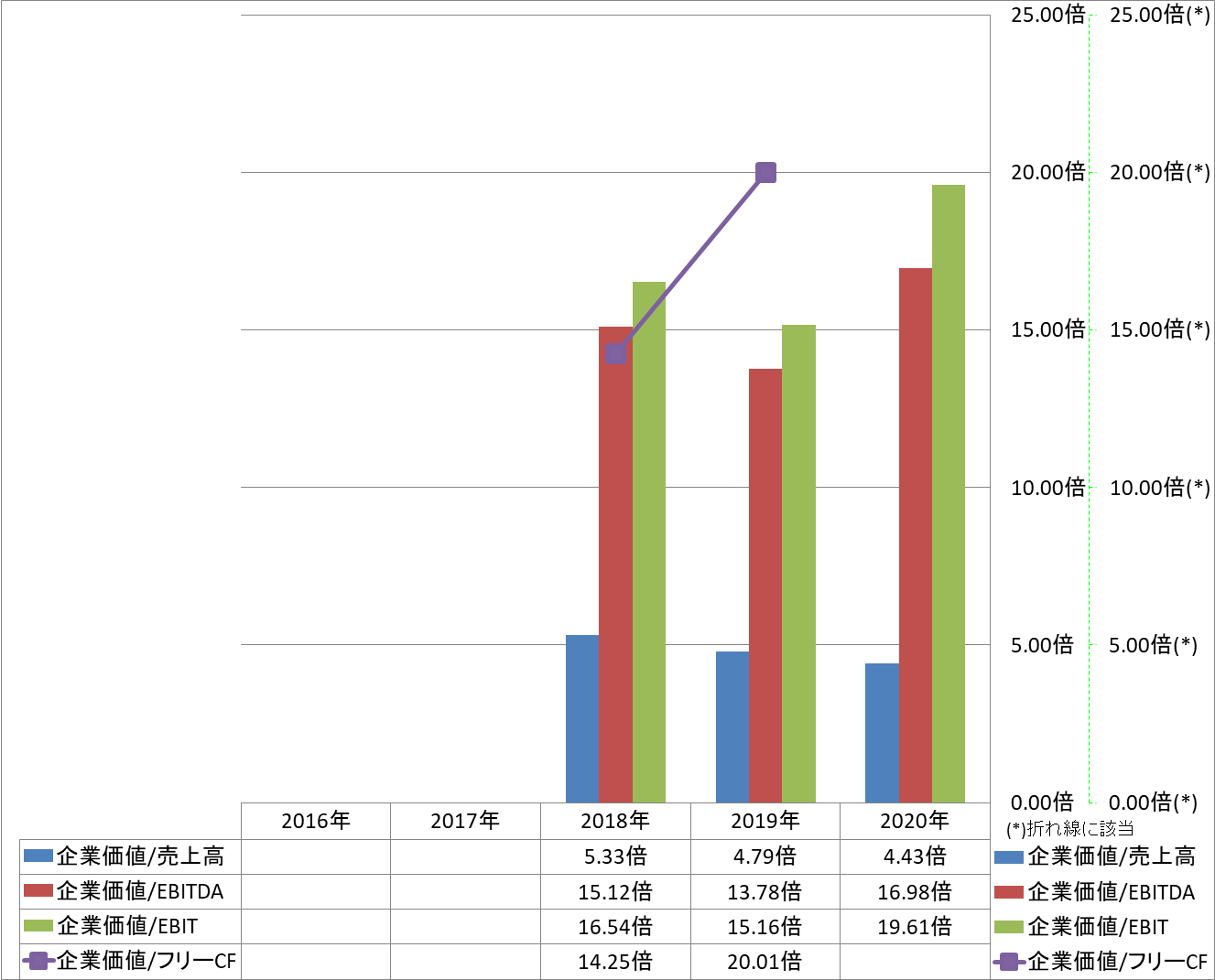 per-share-data-4