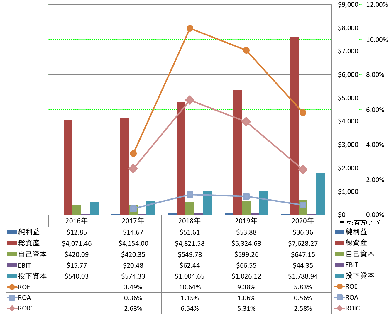 profitability-2