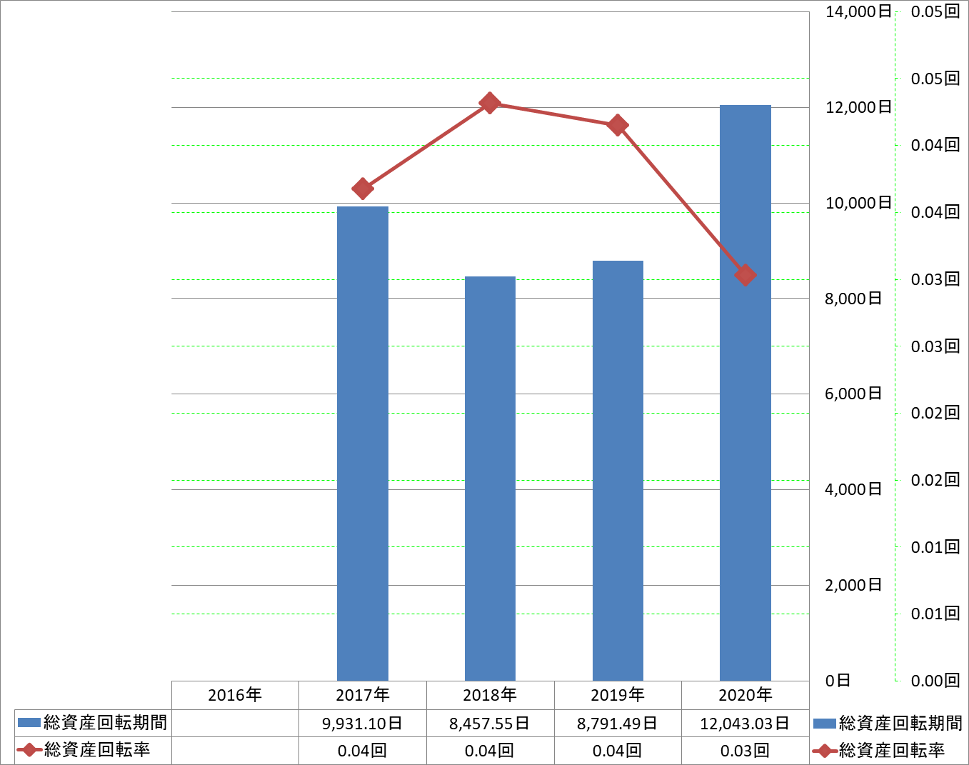 total-assets-turnover