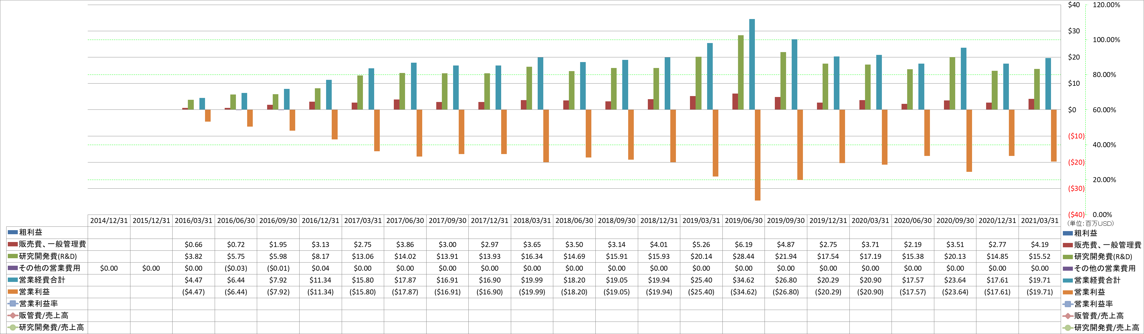 operating-income