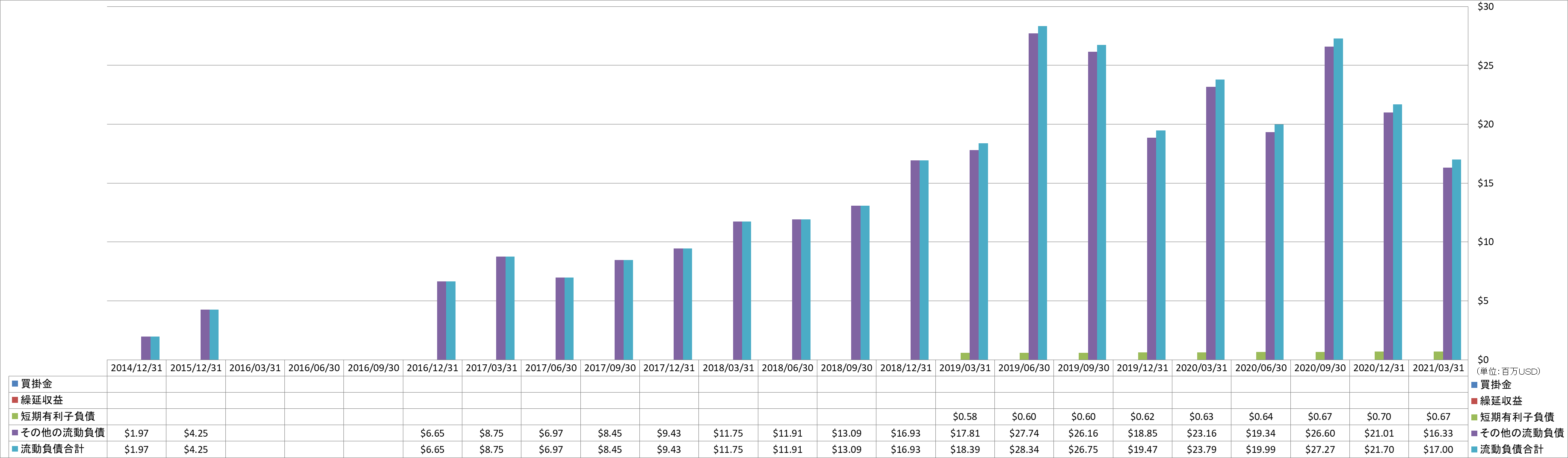 current-liabilities