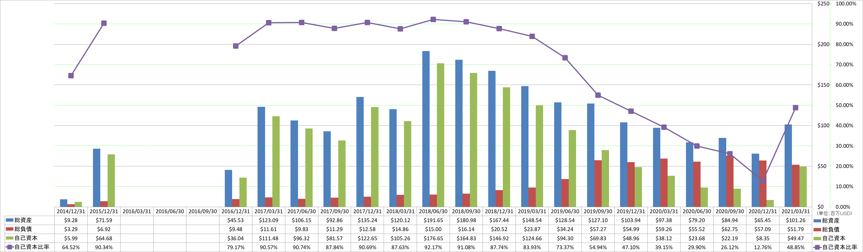 financial-soundness-1